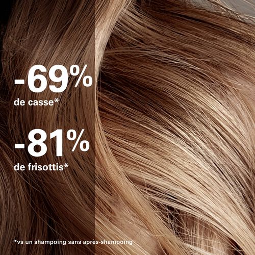Money Mist - R&eacute;paration et force | L'Or&eacute;al Partner Shop